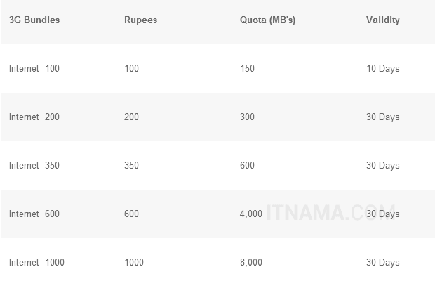 postpaid-3g