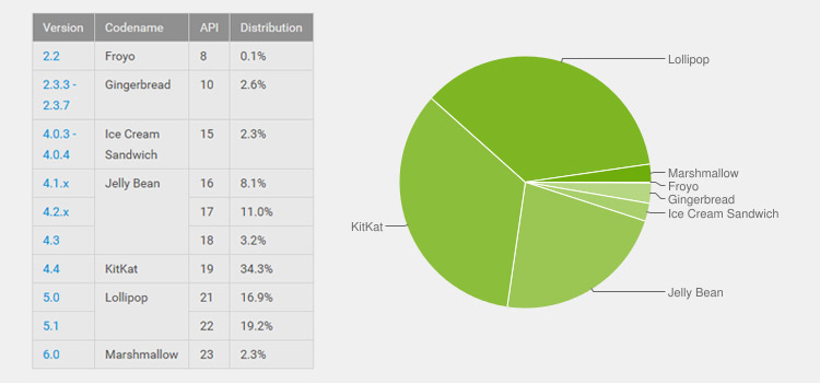 android-market-share